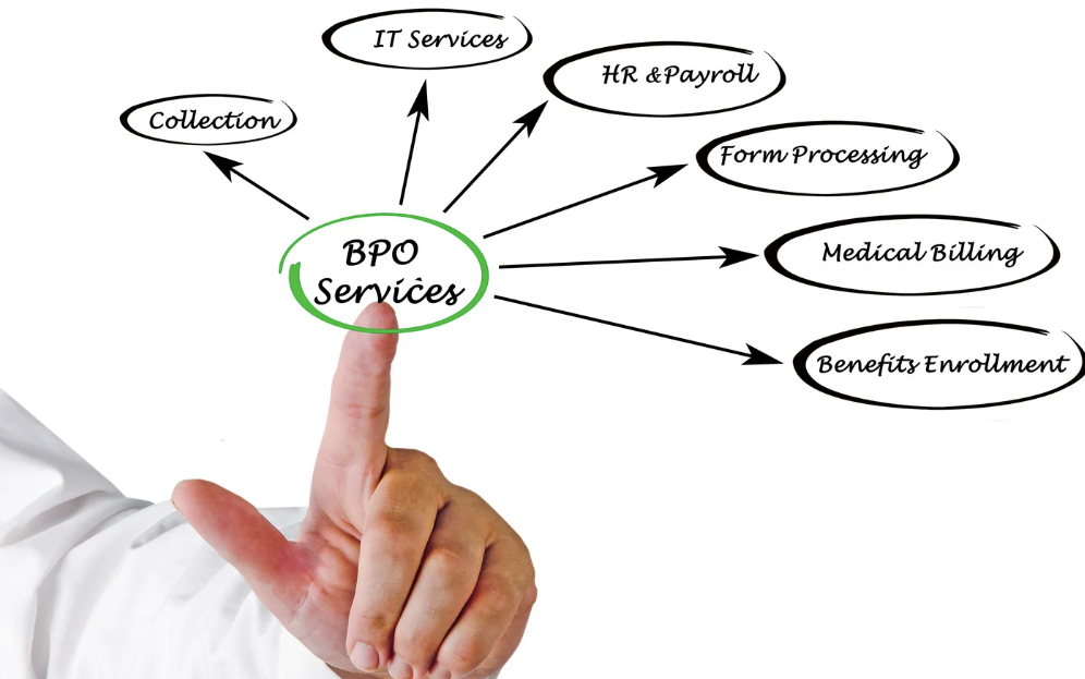 BPOとアウトソーシングの基本から解説！業務委託で生産性を向上